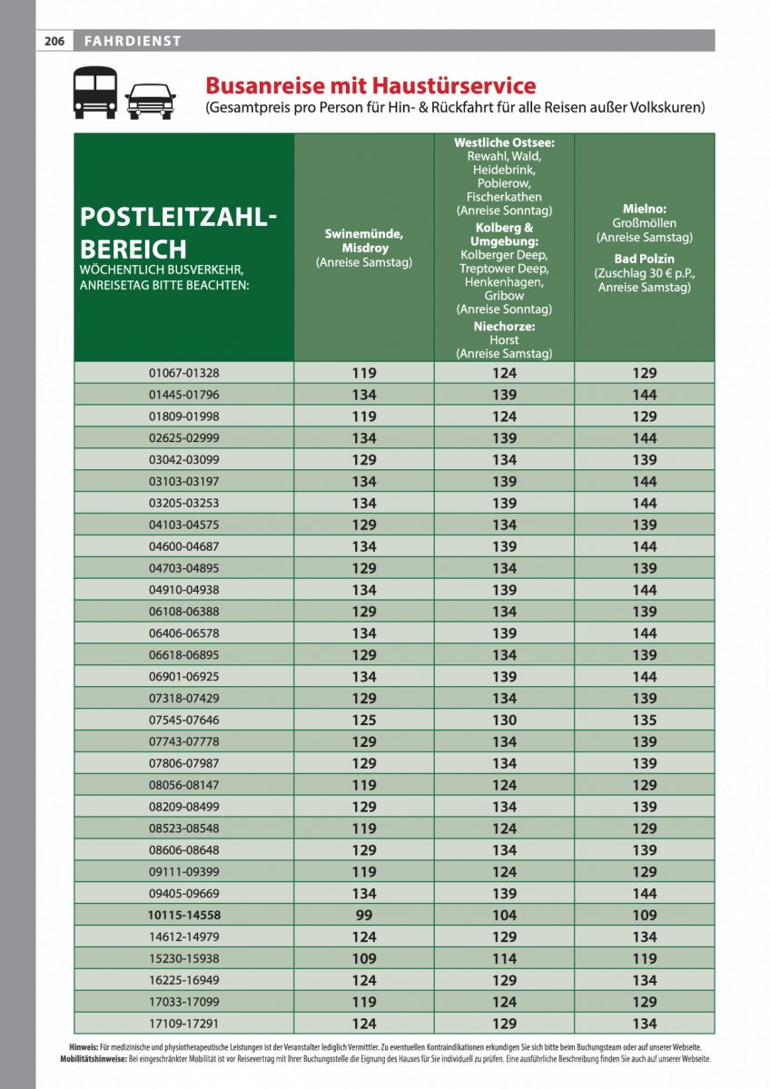Haustürservice Polen: Swinemünde bis Bad Polzin, PLZ 01067-17291