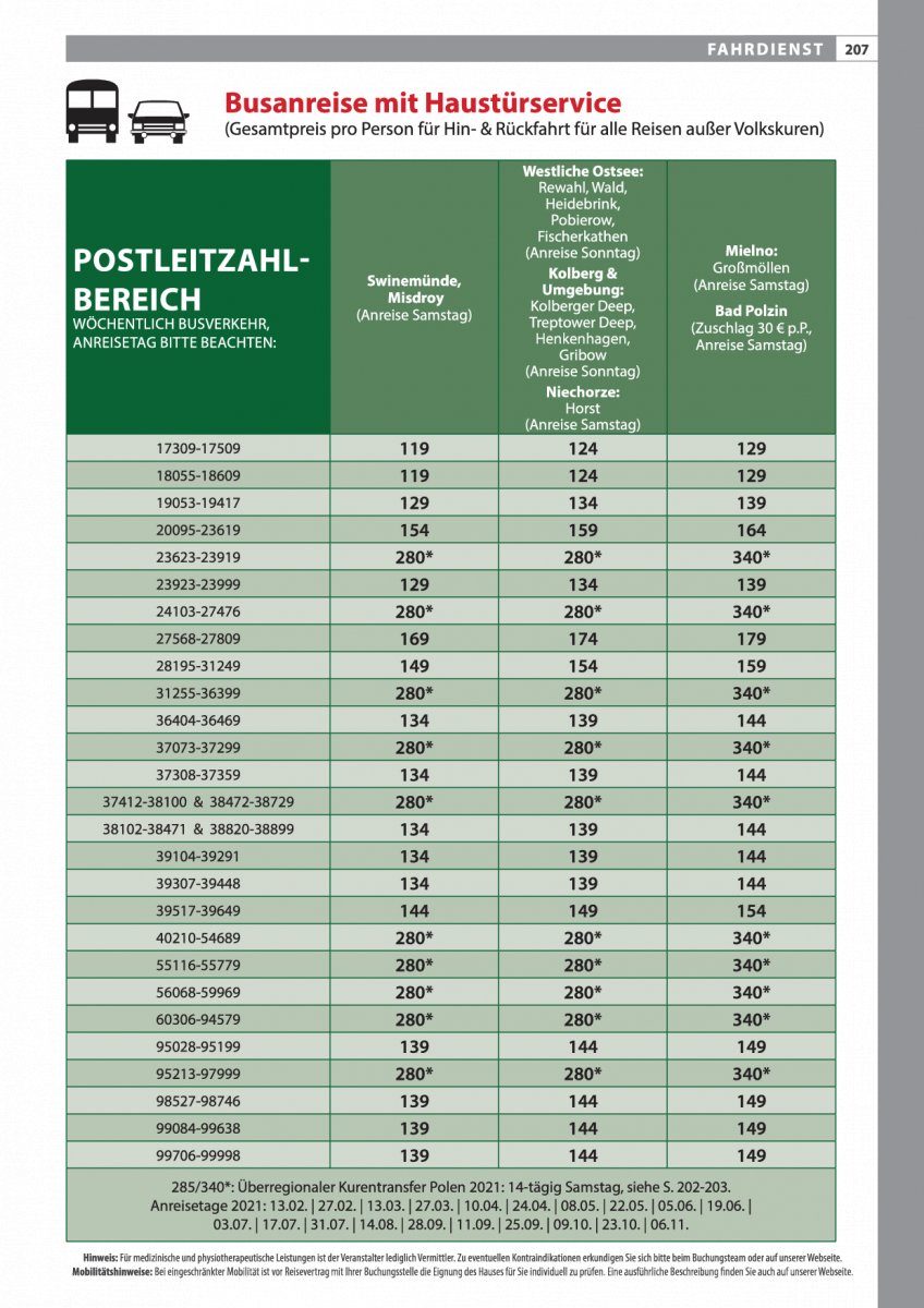 Haustürservice Polen: Swinemünde bis Bad Polzin, PLZ 17309-99998